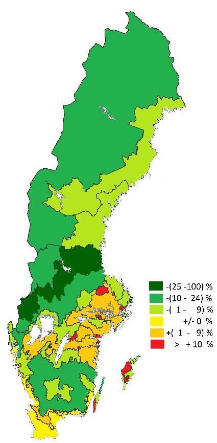 I de områden som inte fick något kompensationsstöd skulle antalet arbetstillfällen i jordbruket varit högre utan kompensationsstödet. I område 5m dvs.