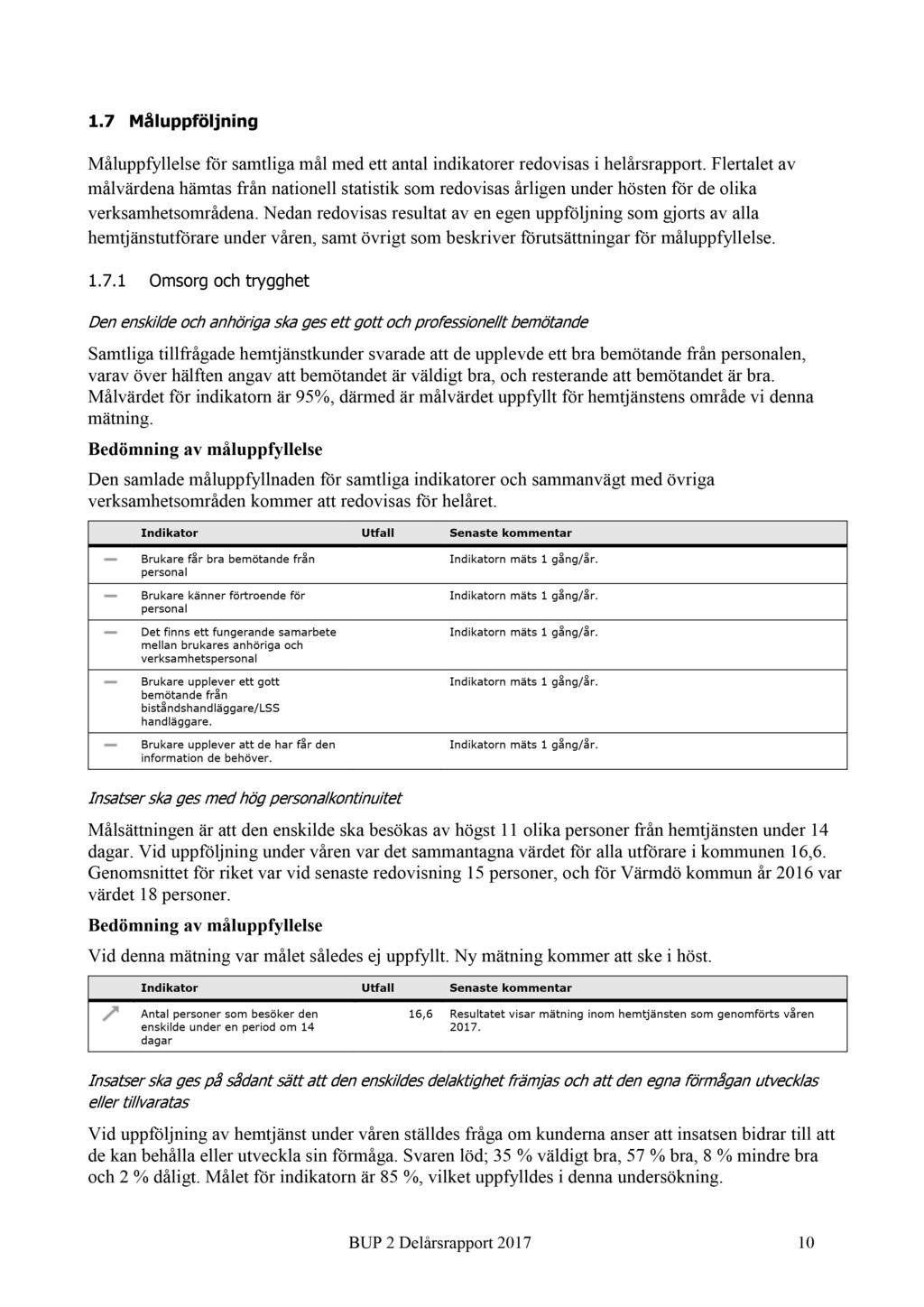 1.7 Måluppföljning Måluppfyllelse för samtliga mål med ett antal indikatorer redovisas i helårsrapport.