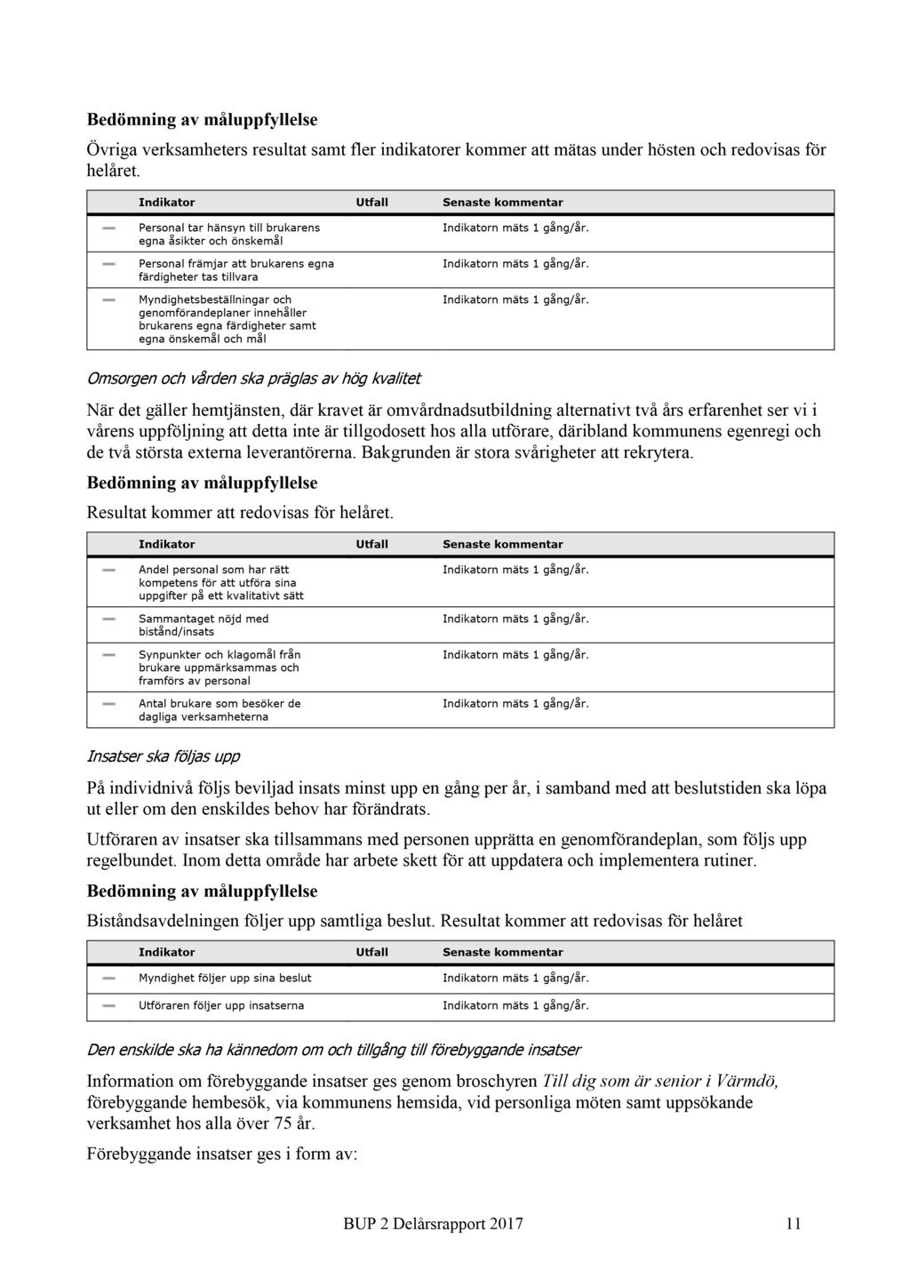 Bedömning av måluppfyllelse Övriga verksamheters resultat samt fler indikatorer kommer att mätas under hösten och redovisas för helåret.