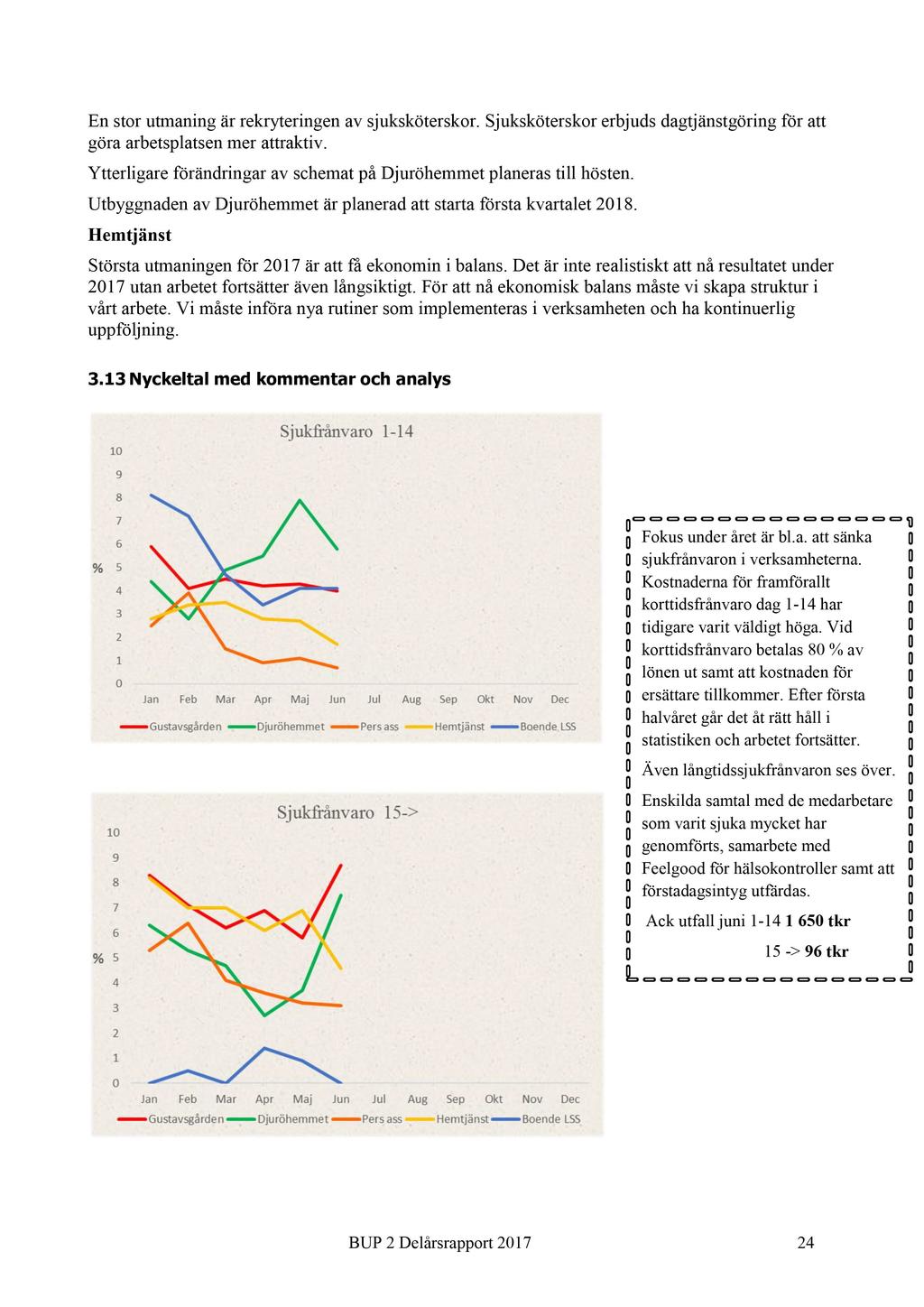 En stor utmaning är rekryteringen av sjuksköterskor. Sjuksköterskor erbjuds dagtjänstgöring för att göra arbetsplatsen mer attraktiv.