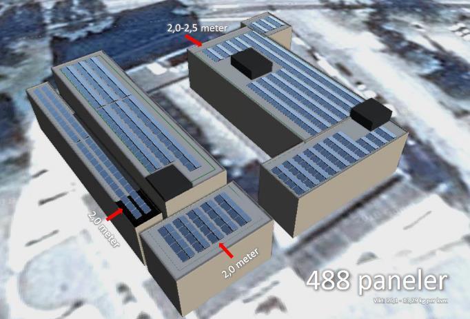 sedumtak och brukarnas gröna upplevelse Solcellerna kommer att produceras ca 113 000 kwh/år och kommer till