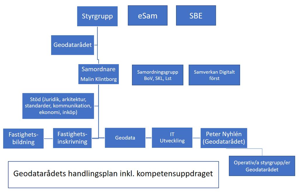 L a n t m ä t e r i e t 2018-08-14 4 Geodatarådets handlingsplan 2018-2020 Geodatarådets nya 3-åriga handlingsplan och ingående aktiviteter finns beskrivna på Geodata.se, se länk.