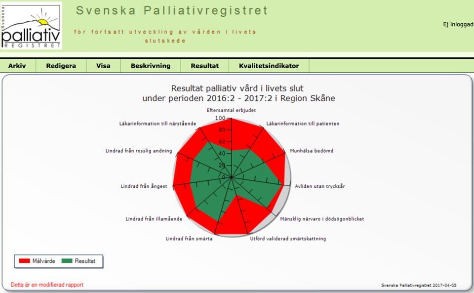 Resultat