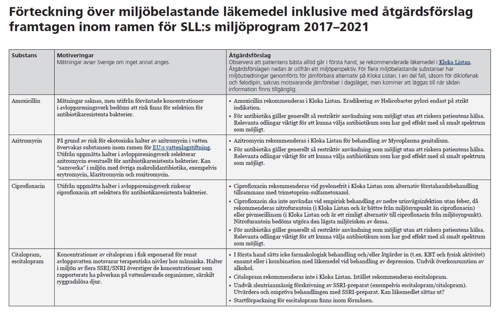 Ordinera klokt Förskrivning & rådgivning med ett miljöperspektiv 2025 - har vi betydande kunskaper om miljöbelastningen för