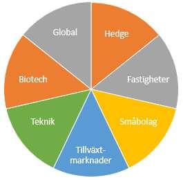 HÄVSTÅNGSCERTIFIKAT OKTOBER 2017 PRODUKTFAKTA Detta dokument är marknadsföring AVKASTNING Deltagande: 100 % Deltagande i kursutveckling över Startkurs för Underliggande.