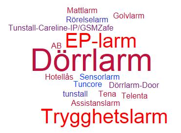 Digitala Larm t.ex.
