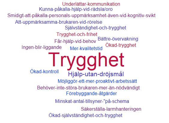 Digitala Larm t.ex.