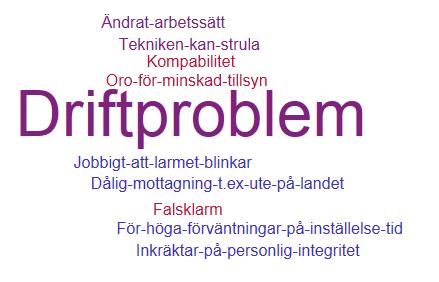 Digitala Larm t.ex.