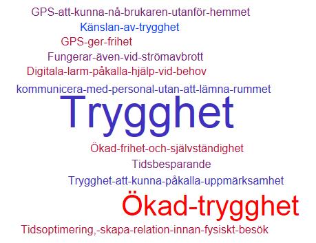 Digitala trygghetslarm t.
