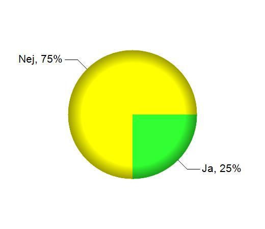 Övrigt- har ni