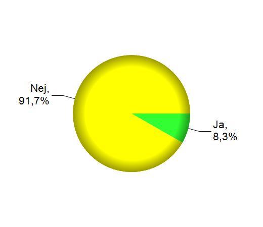 Har ni visningsrum eller