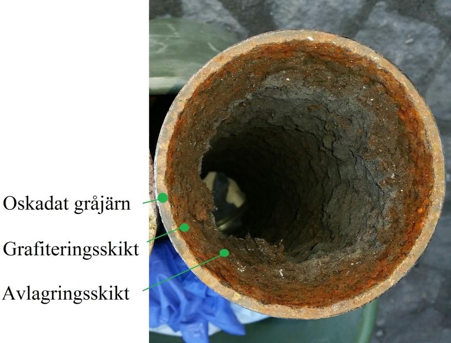 4.2 Livslängd Stambyten i skyddsrum utförs då rörinstallationer passerar skyddsrummets bärande delar. Normalt behöver inte stammar bytas ut under de 30 första åren.