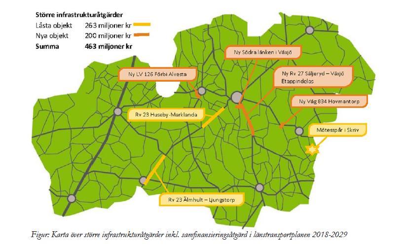 4 (6) Länsplanerna framstår som bättre balanserade och det gäller även Kronoberg, även om det kan finnas utrymme för att försöka få till stånd tidigare byggstart för de projekt som ligger efter 2024
