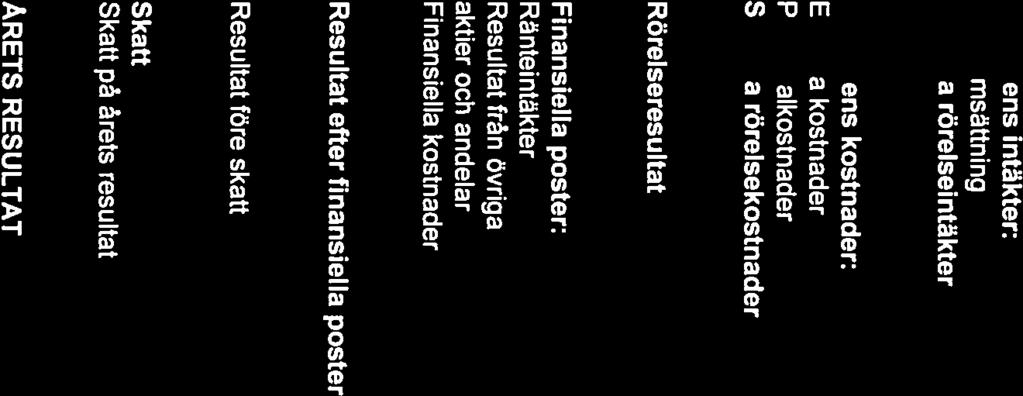 Byggnadsämnesfärbundet RESU LTATRÄKN ING Not