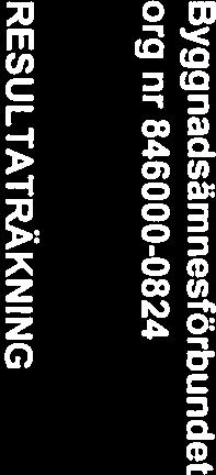 Nettoomsättning 2 864 630 833 351 Summa