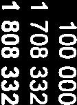 565 Summa eget kapital 2 069 408 2 305 001 Skulder
