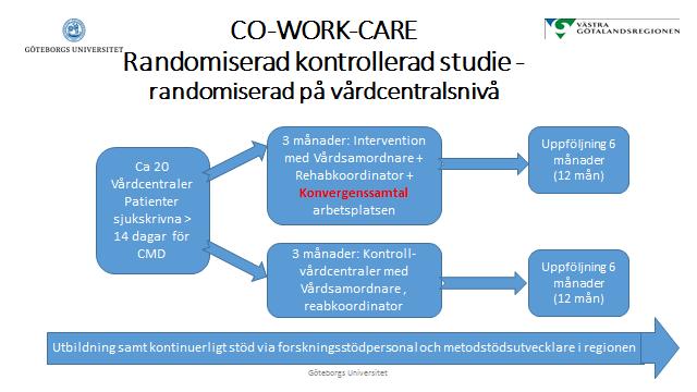 Implementeringsfas 3: