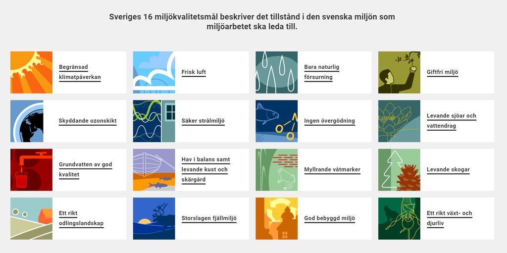 Sveriges 16 miljökvalitetsmål Nationellt nås 2 av 16 mål till 2020.