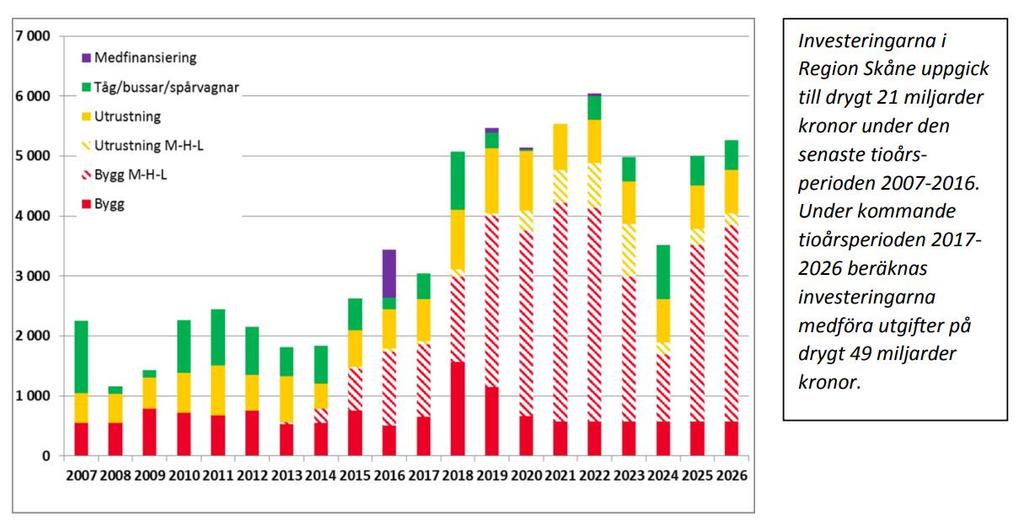 Ekonomiska konsekvenser av befolkningsökning Hur kommer er kommuns investeringsbudget se
