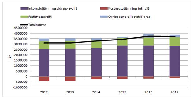 Göteborgs Stad Stadsledningskontoret verksamhet är olika, till exempel finns det större behov av äldreomsorg i kommuner med många äldre invånare.