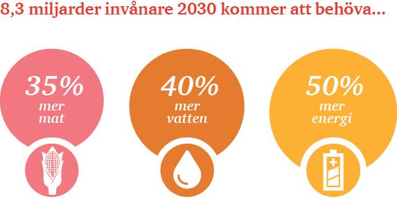 Header goes here Draft Möjligheter till stordriftsfördelar i den kommunala produktionen Fler personer är med och finansierar nödvändiga investeringar i infrastruktur - Kraftigt ökade