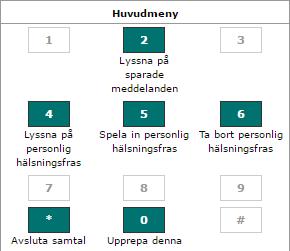 i appen och mobilen Spela in och hantera egen hälsningsfras 1 Ring 333 från din mobiltelefon. Tryck 5 för att spela in en personlig hälsnings fras.