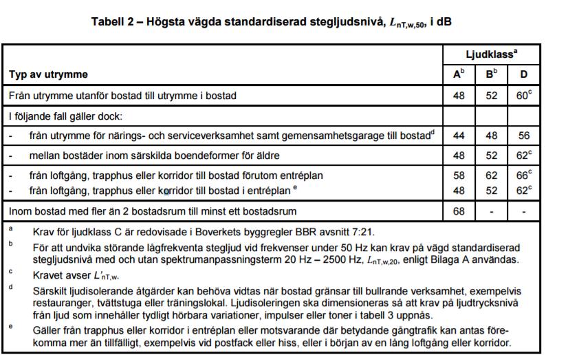 8. Bilagor Bilaga 1.