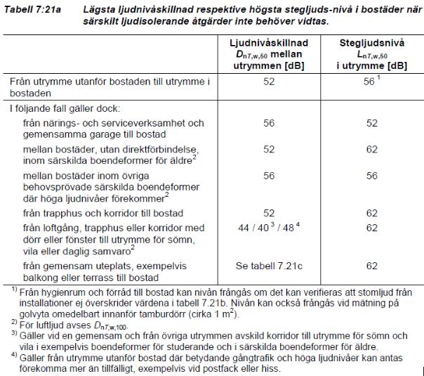 Bilaga 2.