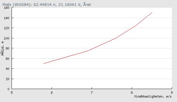 SABA Wind Oy Ab Brännsträsk vind 39 7.