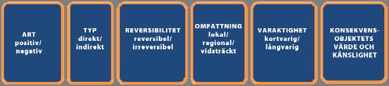 SABA Wind Oy Ab Brännsträsk vind 53 Tabell 7. Miljökonsekvenser som har identifierats i åtgärdsanalysen i MKBprogramskedet.