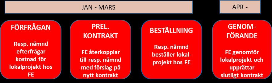 Lokalförsörjningsplan