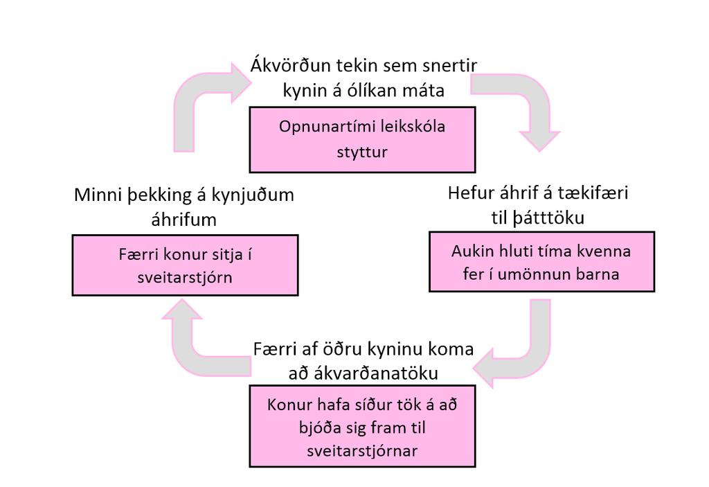 7 Framkvæmd Það er mikilvægt að áhersla á jafnréttismál skili sér í starfsemi sveitarfélagsins sem þjónustuveitanda og vinnuveitenda, að starfsfólk og íbúar sveitarfélagsins upplifi jafnrétti í reynd