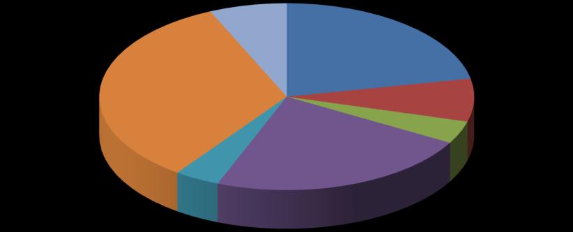 Översikt av tittandet på MMS loggkanaler - data Small 33% Tittartidsandel (%) Övriga* 7% svt1 21,9 svt2 7,4 TV3 3,9 TV4 22,8 Kanal5 3,9 Small 33,4 Övriga* 6,7 svt1 22% svt2 7% TV3 4% Kanal5 4% TV4