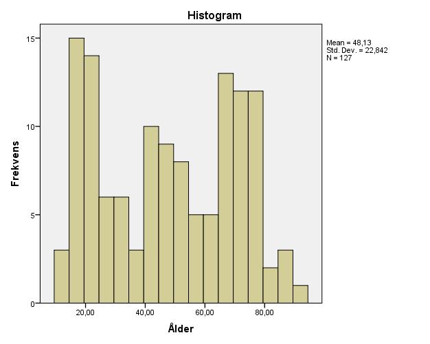 Besöka Lysekil igen Av de besökande anger 85% att det är mycket sannolikt att de kommer besöka Lysekil igen och 13% anser det ganska sannolikt att man kommer besöka Lysekil igen.
