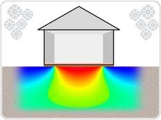 Värmen läcker ned i marken Värmekudde