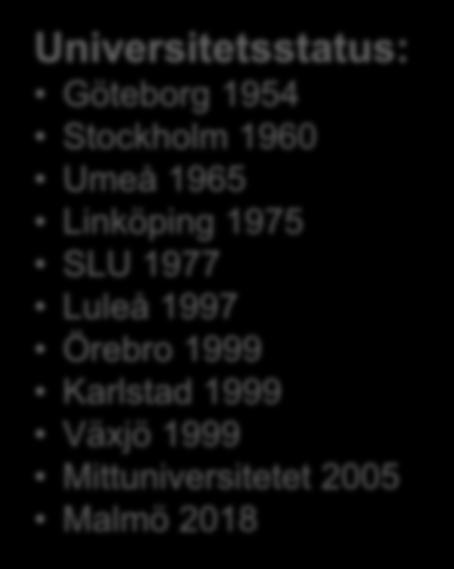 Göteborg 1954 Stockholm 1960 Umeå 1965 Linköping 1975 SLU 1977