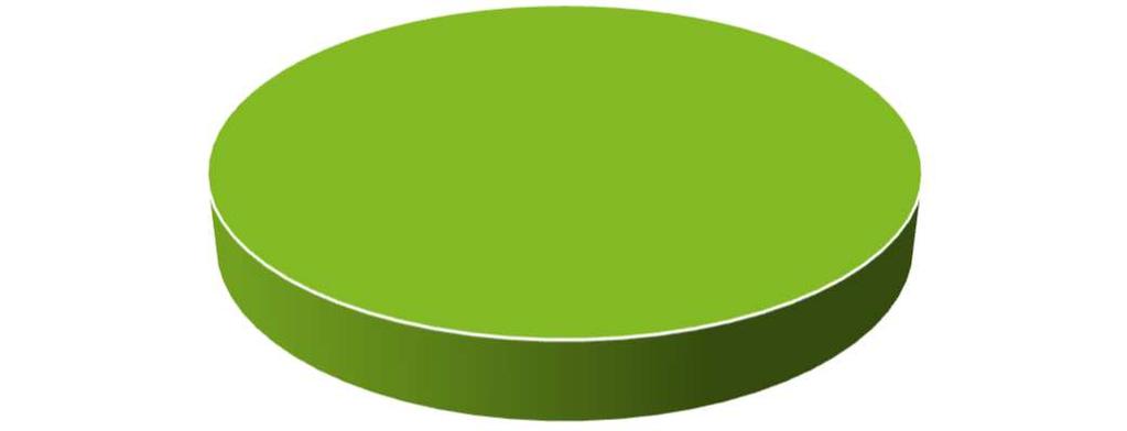 Upphandlingsprocessen Stickprov Stadsbyggnadskontoret (inkl. räddningstjänsten) Vi har granskat 15 stickprov som avser stadsbyggnadskontoret och 1 stickprov som avser räddningstjänsten.
