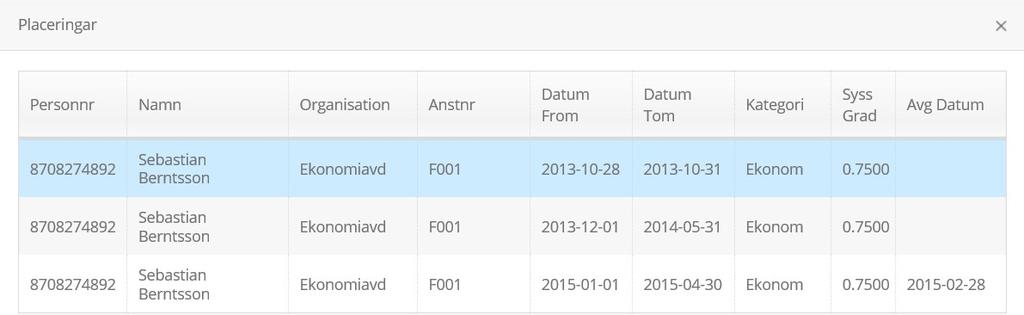 170901/AB Sida 15 av 15 I nedanstående exempel ser vi att markerat schema varit knutet som ett placeringsschema fram till och med 2015-02-28. Schemat har aldrig varit knutet i någon anställning.