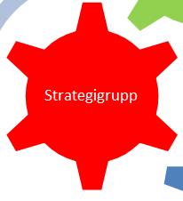 Strategigrupp Johan Dasht, OKG Anders Österberg, OKG Helena Nilsson, regionförbundet Ulf Nilsson, regionförbundet Lars Borgemo, arbetsförmedlingen Johnny Rönnfjord, Svenskt Näringsliv Kent Karlsson,