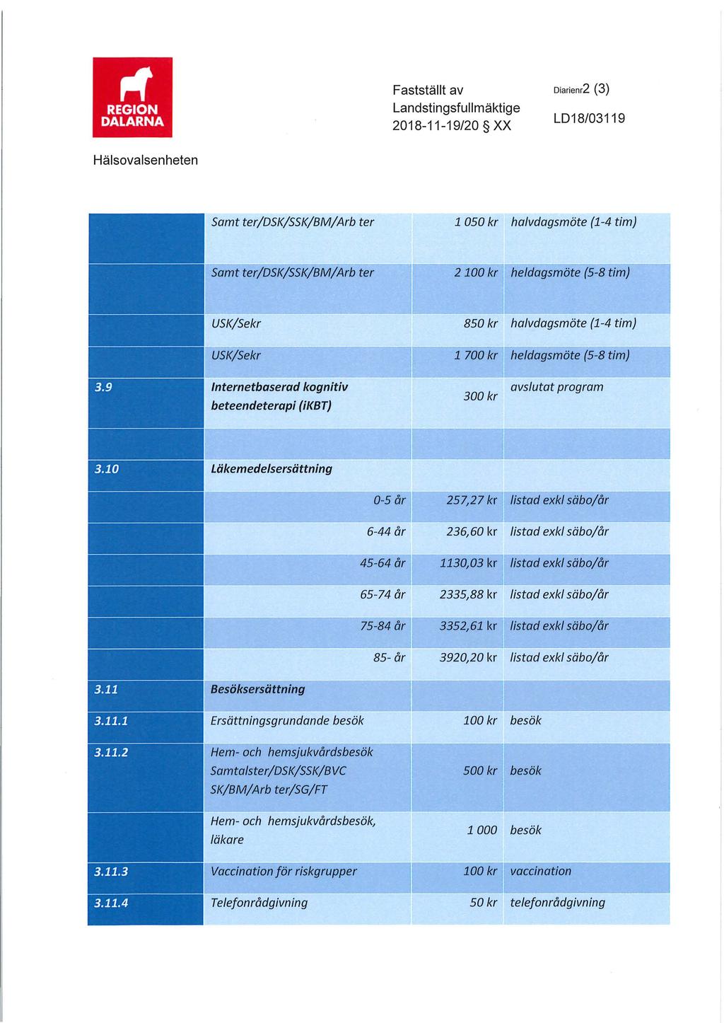 ~ REGION DALARNA Fastställt av Landstingsfullmäktige 2018-11 -19/20 XX Diarienr2 (3) LD18/03119 Hälsovalsenheten Samt ter/dsk/ssk/bm/arb ter 1 050 kr halvdagsmöte {1-4 tim) Samt ter/dsk/ssk/bm/arb