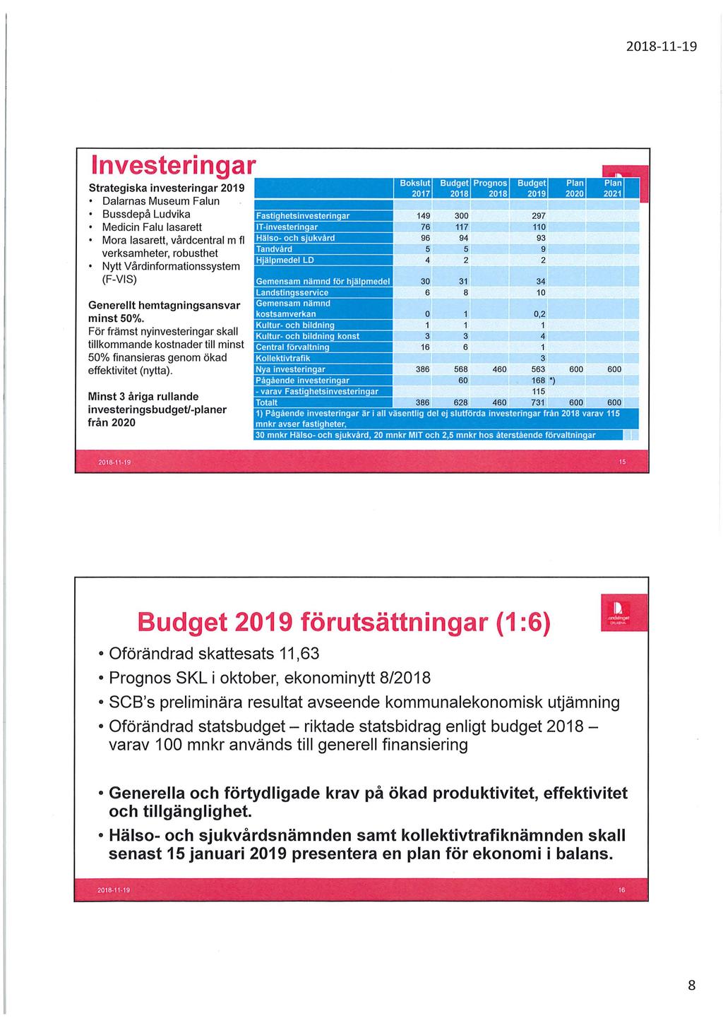 Investeringar Strategiska investeringar 2019 Dalarnas Museum Falun Bussdepå Ludvika Medicin Falu lasarett Mora lasarett, vårdcentral m fl verksamheter, robusthet Nytt Vårdinformationssystem (F-VIS)