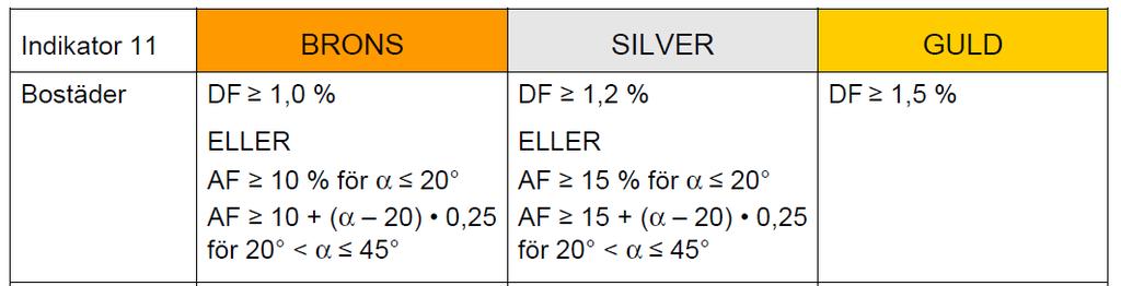 Teoretiskt ramverk metoder presenteras närmre i bilaga 1. Studiens analysobjekt uppfyllde inte bedömningskriteriet för nivå Silver.