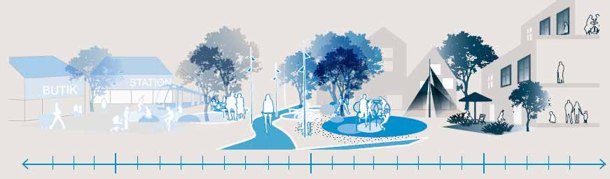 Nio perspektiv att följa upp De olika aspekterna av hållbar utveckling är en integrerad del av målbild 2035 för Höörs kommun.