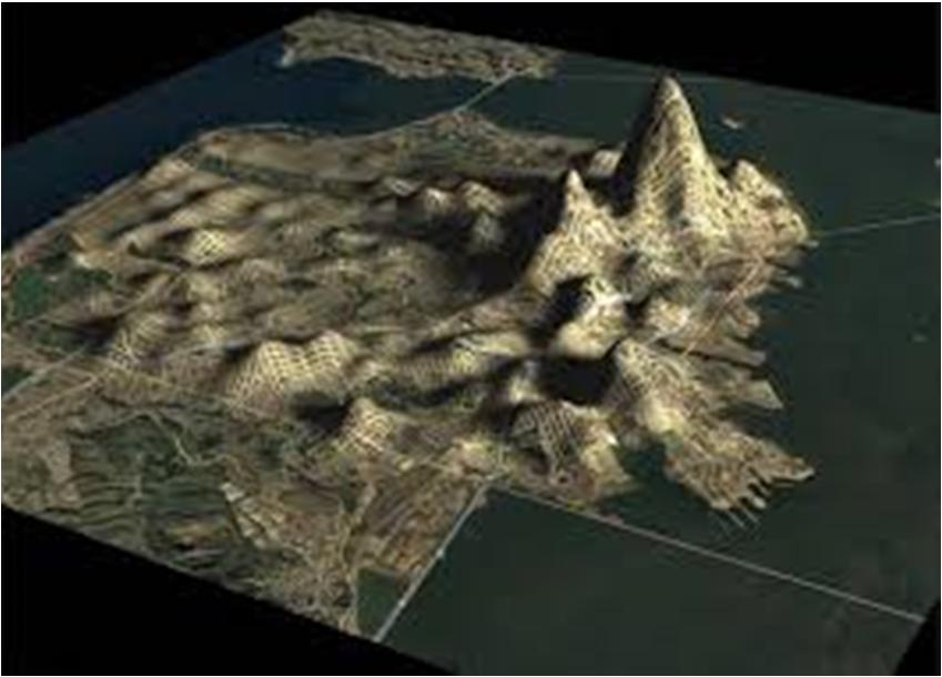 Lake of opportunities Occupied technology clusters