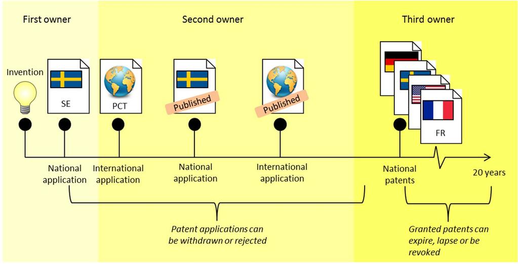 4. Hur stor del av patenten upprätthålls