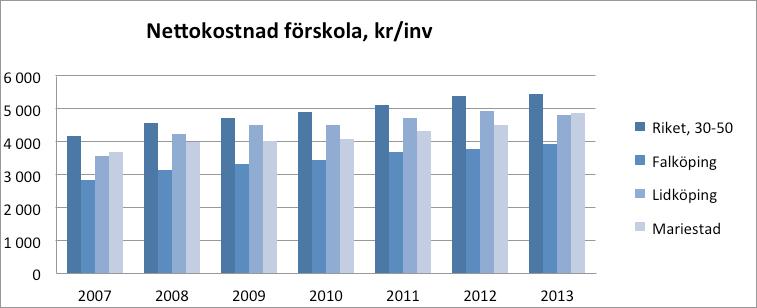 Skillnaden mellan budget och utfall kallas för nämndens resultat. Centrala poster är exempelvis pensioner, avskrivningar och skatter.