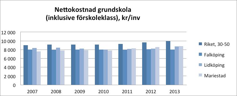 Jämförelser görs med Lidköping, Mariestad och riket, närmare bestämt genomsnittet för kommuner med 30 000 50 000 invånare.