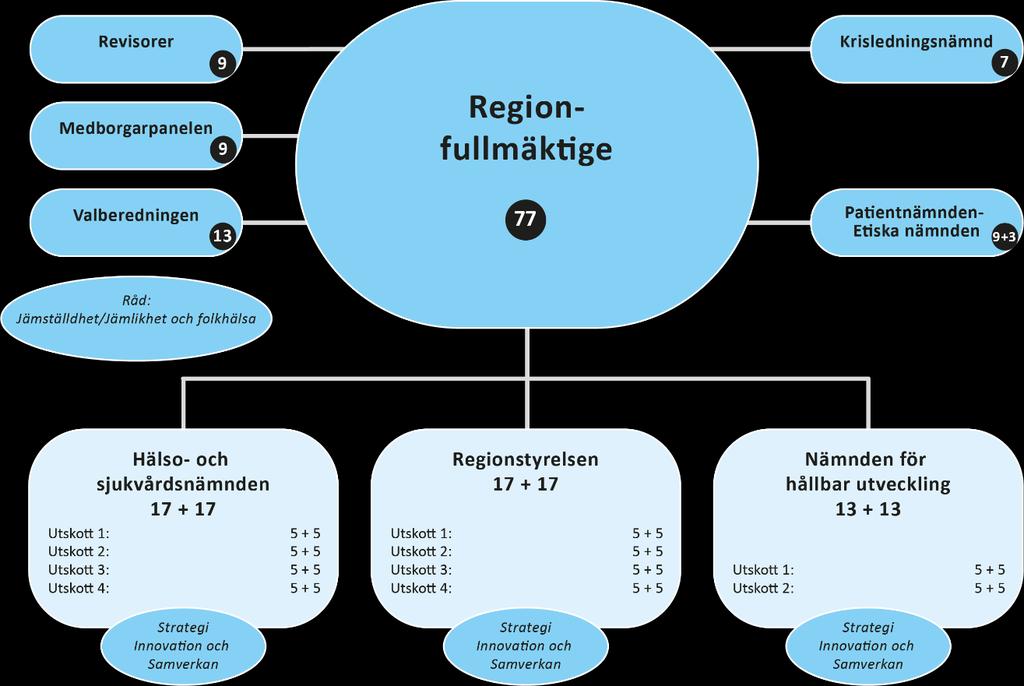 Förslag till