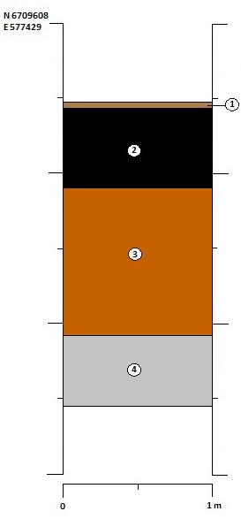 Grusig gulbrun sand med inslag av sten 4. Ljusgrå siltig lera 1. Matjord 2.