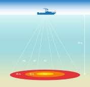 Impulsiva ljudkällr Kunskapsläget är bäst för pålning, seismiska tryckluftskannen ch explsiner mätningar/mdeller Snar/ekld Kmmersiell kartläggning av havsbtten Militära